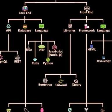 Project handling (Computer science)